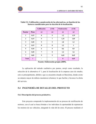 95

                                                    CAPITULO V: ESTUDIO TÉCNICO




   Tabla 5.2. Calificación y ponderación de las alternativas, en función de los
            factores considerados para la elección de la localización.

                         Calificación:     (1/10)    Ponderación:      (1/10)

       Factor     Peso        A1            A2            A1            A2

          1       0,15        8              9            1,2          1,35

          2       0,15        9              7           1,35          1,05

          3       0,20        9              5            1,8           1,2

          4       0,15        8              8            1,2            1

          5       0,10        6              9            0,6           0,9

          6       0,20        7              8            1,4           1,6

          7       0,05        9              9           0,45          0,45

          Total    1           -             -             8           6,65

                          Fuente: Elaboración propia (2009).


      La aplicación del método cualitativo por puntos, arrojó como resultado, la
selección de la alternativa nº 1, para la localización de la empresa caso de estudio;
esto es principalmente, debido a que se encuentra situada en Barcelona, donde existe
un número mayor de talleres mecánicos (clientes), lo que facilita y favorece la oferta
del servicio.


5.4 INGENIERÍA DE DETALLES DEL PROYECTO


5.4.1 Descripción del proceso productivo.


      Este proyecto comprende la implementación de un proceso de rectificación de
motores, con el cual se busca brindar a los individuos la oportunidad de repotenciar
los motores de sus vehículos, alargando la vida útil de estos. El proceso mediante el
 