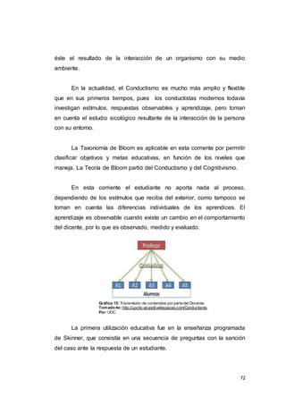 72
éste el resultado de la interacción de un organismo con su medio
ambiente.
En la actualidad, el Conductismo es mucho más amplio y flexible
que en sus primeros tiempos, pues los conductistas modernos todavía
investigan estímulos, respuestas observables y aprendizaje, pero toman
en cuenta el estudio sicológico resultante de la interacción de la persona
con su entorno.
La Taxonomía de Bloom es aplicable en esta corriente por permitir
clasificar objetivos y metas educativas, en función de los niveles que
maneja. La Teoría de Bloom partió del Conductismo y del Cognitivismo.
En esta corriente el estudiante no aporta nada al proceso,
dependiendo de los estímulos que reciba del exterior, como tampoco se
toman en cuenta las diferencias individuales de los aprendices. El
aprendizaje es observable cuando existe un cambio en el comportamiento
del dicente, por lo que es observado, medido y evaluado.
Gráfico 15: Transmisión de contenidos por parte del Docente.
Tomadode:http://uoctic-grupo6.wikispaces.com/Conductismo.
Por:UOC.
La primera utilización educativa fue en la enseñanza programada
de Skinner, que consistía en una secuencia de preguntas con la sanción
del caso ante la respuesta de un estudiante.
 