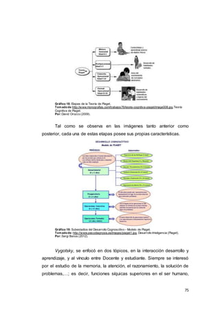 75
Gráfico 18: Etapas de la Teoría de Piaget.
Tomadode:http://www.monografias.com/trabajos76/teoria-cognitiva-piaget/image008.jpg.Teoría
Cognitiva de Piaget.
Por:David Orozco (2009).
Tal como se observa en las imágenes tanto anterior como
posterior, cada una de estas etapas posee sus propias características.
Gráfico 19: Subestadios del Desarrollo Cognoscitivo - Modelo de Piaget.
Tomadode:http://www.psicodiagnosis.es/images/piaget1.jpg. Desarrollo Inteligencia (Piaget).
Por:Sergi Banús (2012).
Vygotsky, se enfocó en dos tópicos, en la interacción desarrollo y
aprendizaje, y al vínculo entre Docente y estudiante. Siempre se interesó
por el estudio de la memoria, la atención, el razonamiento, la solución de
problemas,…; es decir, funciones síquicas superiores en el ser humano,
 