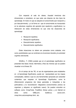 80
Con respecto al aula de clases, Ausubel menciona dos
dimensiones a considerar, en que cada una dispone de dos tipos de
aprendizaje: Al modo en que se adquiere el conocimiento (por recepción y
por descubrimiento) y a la forma en que el conocimiento es incorporado
en la estructura cognitiva del aprendiz (por repetición y significativo). La
interacción de estas dimensiones es que crea las situaciones de
aprendizaje:
 Recepción repetitiva.
 Recepción significativa.
 Descubrimiento repetitivo.
 Descubrimiento significativo.
Estas situaciones no deben ser pensadas como aisladas, sino
como posibilidades que se combinan en el accionar docente y la actividad
cognitiva del dicente.
SHUELL, T. (1990) postula que en el aprendizaje significativo se
presentan tres fases: Inicial, intermedia y final, las mismas que se pueden
visualizar en el Anexo 29.
En el campo de las TIC, el uso de organizadores para emplearlos
en el Aprendizaje Significativo, puede ser representado por los mapas
conceptuales, debido a que es una herramientas apropiada por presentar
contenidos que respetan el Aprendizaje Significativo, como la
diferenciación progresiva (de ideas generales e incluyentes a las
particulares) y la reconciliación integradora (conocimientos previos se
organizan y adquiere un significado nuevo). Se pueden encontrar en
software como: CmapTools, FreeMind, Edraw yotros; y en Internet en
sitios como: Gliffy.com, bubble.us, cacoo.com,
cmap.ihmc.us/conceptmap.html, etc.
 