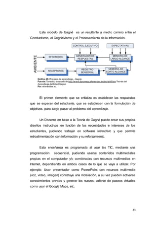 83
Este modelo de Gagné es un resultante a medio camino entre el
Conductismo, el Cognitivismo y el Procesamiento de la Información.
Gráfico 25: Procesos de aprendizaje – Gagné.
Fuente:Tomado y adaptado de http://www.dipromepg.efemerides.ec/teoria/t4.htm.Teorías del
Aprendizaje de Robert Gagné.
Por:efemérides.ec.
El primer elemento que se enfatiza es establecer las respuestas
que se esperan del estudiante, que se establecen con la formulación de
objetivos, para luego pasar al problema del aprendizaje.
Un Docente en base a la Teoría de Gagné puede crear sus propios
diseños instructivos en función de las necesidades e intereses de los
estudiantes, pudiendo trabajar en software instructivo y que permita
retroalimentación con información y su reforzamiento.
Esta enseñanza es programada al usar las TIC, mediante una
programación secuencial, pudiendo usarse contenidos multimediales
propias en el computador y/o combinadas con recursos multimedias en
Internet, dependiendo en ambos casos de lo que se vaya a utilizar. Por
ejemplo: Usar presentador como PowerPoint con recursos multimedia
(voz, video, imagen) constituye una motivación, a su vez pueden activarse
conocimientos previos y generar los nuevos, valerse de paseos virtuales
como usar el Google Maps, etc.
 