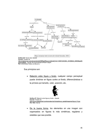 85
Gráfico 26: Teoría de la Gestalt.
Fuente:Tomado de
http://cmapserver.unavarra.es/servlet/SBReadResourceServlet?rid=1160673344384_181696222_84805&partN
ame=htmljpeg. Teorías del Aprendizaje de Robert Gagné.
Por:Universidad Pública de Navarra.
Sus principios son:
 Relación entre figura y fondo, cualquier campo perceptual
puede dividirse en figura contra un fondo, diferenciándose a
la primera por tamaño, color, posición, etc.
Gráfico 27: Relación entre figura y fondo – Gestalt.
Fuente:Tomado de
http://www.imageandart.com/tutoriales/morfologia/leyes_gestalt/imagenes/figura_01.jpg.
Por:Milko García.
 De la buena forma, los elementos en una imagen son
organizados en figuras lo más simétricas, regulares y
estables que sea posible.
 