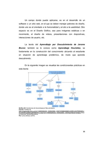 88
Un campo donde puede aplicarse, es en el desarrollo de un
software o un sitio web, en el que se deben manejar patrones de diseño,
donde uno es el orientado a la funcionalidad y el otro a la usabilidad. Otro
espacio es en el Diseño Gráfico, sea para imágenes estáticas o en
movimiento, el diseño de videos, presentaciones con diapositivas,
interacciones de usuario, etc.
La teoría del Aprendizaje por Descubrimiento de Jerome
Bruner, también se lo conoce como Aprendizaje Heurístico, se
fundamenta en la construcción del conocimiento ubicando al estudiante
en situación de aprendizaje problémico, de modo que aprende
descubriendo.
En la siguiente imagen se visualiza las condicionantes prácticas en
esta teoría:
Gráfico 35: Condiciones de Aprendizaje por Descubrimiento.
Fuente:Tomado de
http://cmapspublic.ihmc.us/rid=1146609284203_1636522669_13567/CONDICIONES%20DE%20APRENDIZAJ
E%20POR%20DESCUBRIMIENTO.cmap?rid=1146609284203_1636522669_13567&partName=htmljpeg.Ensa
yo sobre las Teorías Educativas.
Por:Lenny Simosa (2010).
 