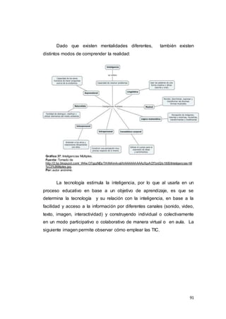 91
Dado que existen mentalidades diferentes, también existen
distintos modos de comprender la realidad:
Gráfico 37: Inteligencias Múltiples.
Fuente:Tomado de
http://2.bp.blogspot.com/_W4w O7qpzNEs/TAWiAin4vaI/AAAAAAAAAAc/fqyACf7prjQ/s1600/Inteligencias+M
%C3%B9ltiples.jpg.
Por:autor anónimo.
La tecnología estimula la inteligencia, por lo que al usarla en un
proceso educativo en base a un objetivo de aprendizaje, es que se
determina la tecnología y su relación con la inteligencia, en base a la
facilidad y acceso a la información por diferentes canales (sonido, video,
texto, imagen, interactividad) y construyendo individual o colectivamente
en un modo participativo o colaborativo de manera virtual o en aula. La
siguiente imagen permite observar cómo emplear las TIC.
 