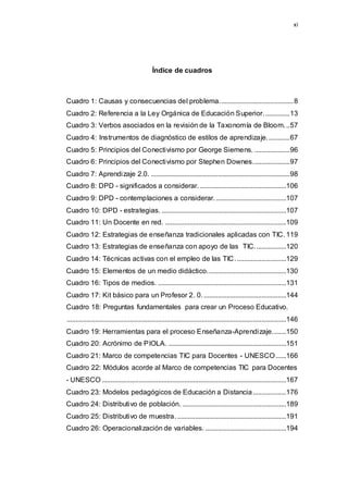 xi
Índice de cuadros
Cuadro 1: Causas y consecuencias del problema..........................................8
Cuadro 2: Referencia a la Ley Orgánica de Educación Superior...............13
Cuadro 3: Verbos asociados en la revisión de la Taxonomía de Bloom...57
Cuadro 4: Instrumentos de diagnóstico de estilos de aprendizaje.............67
Cuadro 5: Principios del Conectivismo por George Siemens. ....................96
Cuadro 6: Principios del Conectivismo por Stephen Downes.....................97
Cuadro 7: Aprendizaje 2.0. ...............................................................................98
Cuadro 8: DPD - significados a considerar. .................................................106
Cuadro 9: DPD - contemplaciones a considerar.........................................107
Cuadro 10: DPD - estrategias. .......................................................................107
Cuadro 11: Un Docente en red. .....................................................................109
Cuadro 12: Estrategias de enseñanza tradicionales aplicadas con TIC. 119
Cuadro 13: Estrategias de enseñanza con apoyo de las TIC..................120
Cuadro 14: Técnicas activas con el empleo de las TIC.............................129
Cuadro 15: Elementos de un medio didáctico.............................................130
Cuadro 16: Tipos de medios. .........................................................................131
Cuadro 17: Kit básico para un Profesor 2. 0................................................144
Cuadro 18: Preguntas fundamentales para crear un Proceso Educativo.
.............................................................................................................................146
Cuadro 19: Herramientas para el proceso Enseñanza-Aprendizaje........150
Cuadro 20: Acrónimo de PIOLA. ...................................................................151
Cuadro 21: Marco de competencias TIC para Docentes - UNESCO......166
Cuadro 22: Módulos acorde al Marco de competencias TIC para Docentes
- UNESCO .........................................................................................................167
Cuadro 23: Modelos pedagógicos de Educación a Distancia...................176
Cuadro 24: Distributivo de población. ...........................................................189
Cuadro 25: Distributivo de muestra...............................................................191
Cuadro 26: Operacionalización de variables. ..............................................194
 