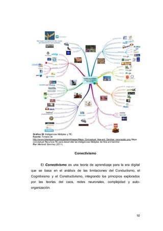 92
Gráfico 38: Inteligencias Múltiples y TIC.
Fuente:Tomado de
http://www.totemguard.com/aulatotem/images/Mapa_Conceptual_How ard_Gardner_recursostic.png.Mapa
conceptual: Recursos TIC para desarrollar las inteligencias Múltiples de How ard Gardner.
Por:Meritxell Sánchez (2011).
Conectivismo
El Conectivismo es una teoría de aprendizaje para la era digital
que se basa en el análisis de las limitaciones del Conductismo, el
Cognitivismo y el Constructivismo, integrando los principios explorados
por las teorías del caos, redes neuronales, complejidad y auto-
organización.
 