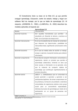98
El Conectivismo tiene su base en la Web 2.0, ya que permite
conjugar aprendizaje, Educación, centro de estudio, trabajo y hogar con
software fácil de manejar, por lo que se habla de aprendizaje 2.0. Al
respecto, (JOHNSON, D., 1992) y (LUNDVALL, B., 2002) describen los
modelos aplicantes al respecto así:
Aprendizaje 2.0
Modelo Característica
Aprender haciendo Son aquellas herramientas que permiten al
estudiante y/o Docente la lectura y escritura en
Web, con el principio de ensayo-error.
Aprender interactuando Es el uso de plataformas de manejo de contenidos,
que disponen de hipervínculos, posibilidad de
intercambiar ideas, significando comunicación entre
pares.
Aprender buscando Es lo que se realiza antes de escribir un trabajo,
ensayo o ejercicio, buscando fuentes para obtener
información.
Aprender compartiendo Es la idea de compartir información, conocimiento y
experiencia, siendo un proceso que permite el
aprendizaje colaborativo, teniendo en claro que
tener acceso a información no es aprender, sino
que la instancia de compartir objetos de
aprendizaje que contribuyen significativamente al
proceso educativo.
Aprender siendo (SEELY, J., 2008)Destaca que en comunidad se
puede aprender a aprender y aprender a ser
participantes legítimos. Se toman compromisos con
las prácticas y normas de una profesión, creándose
comunidades de experiencia práctica como grupo
social para un conocimiento especializado,
dándose el proceso de aprendizaje por medio de la
participación en un grupo de personas con
experiencia.
Cuadro 7: Aprendizaje 2.0.
Fuente: http://www.iniciativ asocial.net/?p=288#sdf ootnote3sy m. Adaptado de la f uente mencionada.
Elaborado por: LSI Jorge Vera Mosquera.
 
