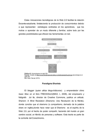 99
Estas innovaciones tecnológicas de la Web 2.0 facilitan la relación
Docente-estudiante, fortaleciendo la producción de conocimientos debido
a que representan estrategias centradas en los aprendices, que los
motiva a aprender de un modo diferente y familiar, sobre todo por las
grandes posibilidades que ofrecen las herramientas en red.
Gráfico 41: Aprendizaje en el siglo XXI.
Fuente:Tomado de http://w ww.iniciativasocial.net/wp-content/uploads/bucio2.jpg.Aprendizaje en el
siglo XXI.
Por:Pablo Navajo (2010).
Paradigma Sharista
El blogger (quien utiliza blogs-bitácoras) y emprendedor chino
Isaac Mao en el libro FREESOULS(MAO, I., 2008), del empresario y
fotógrafo Joi Ito, director de Creative Commons, publica un artículo:
Sharism: A Mind Revolution (Sharismo: Una Revolución de la Mente),
donde concibe que el sharismo (o compartismo, derivado de la palabra
share en inglés),donde hace notar que el Sharismo es el espíritu de la
Web 2.0, por el hecho de poder compartir, haciendo del mundo un gran
cerebro social, un híbrido de personas y software. Esta teoría es parte de
la corriente del Conectivismo.
 