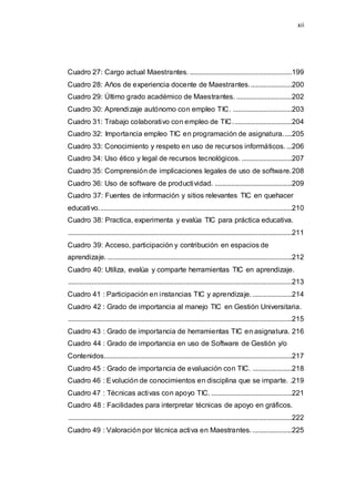 xii
Cuadro 27: Cargo actual Maestrantes. .........................................................199
Cuadro 28: Años de experiencia docente de Maestrantes........................200
Cuadro 29: Último grado académico de Maestrantes. ...............................202
Cuadro 30: Aprendizaje autónomo con empleo TIC. .................................203
Cuadro 31: Trabajo colaborativo con empleo de TIC.................................204
Cuadro 32: Importancia empleo TIC en programación de asignatura.....205
Cuadro 33: Conocimiento y respeto en uso de recursos informáticos. ...206
Cuadro 34: Uso ético y legal de recursos tecnológicos. ............................207
Cuadro 35: Comprensión de implicaciones legales de uso de software.208
Cuadro 36: Uso de software de productividad. ...........................................209
Cuadro 37: Fuentes de información y sitios relevantes TIC en quehacer
educativo............................................................................................................210
Cuadro 38: Practica, experimenta y evalúa TIC para práctica educativa.
.............................................................................................................................211
Cuadro 39: Acceso, participación y contribución en espacios de
aprendizaje. .......................................................................................................212
Cuadro 40: Utiliza, evalúa y comparte herramientas TIC en aprendizaje.
.............................................................................................................................213
Cuadro 41 : Participación en instancias TIC y aprendizaje.......................214
Cuadro 42 : Grado de importancia al manejo TIC en Gestión Universitaria.
.............................................................................................................................215
Cuadro 43 : Grado de importancia de herramientas TIC en asignatura. 216
Cuadro 44 : Grado de importancia en uso de Software de Gestión y/o
Contenidos.........................................................................................................217
Cuadro 45 : Grado de importancia de evaluación con TIC. ......................218
Cuadro 46 : Evolución de conocimientos en disciplina que se imparte. .219
Cuadro 47 : Técnicas activas con apoyo TIC. .............................................221
Cuadro 48 : Facilidades para interpretar técnicas de apoyo en gráficos.
.............................................................................................................................222
Cuadro 49 : Valoración por técnica activa en Maestrantes.......................225
 