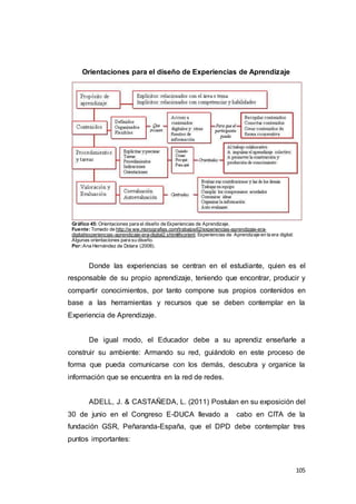 105
Orientaciones para el diseño de Experiencias de Aprendizaje
Gráfico 45: Orientaciones para el diseño de Experiencias de Aprendizaje.
Fuente:Tomado de http://w ww.monografias.com/trabajos62/experiencias-aprendizaje-era-
digital/experiencias-aprendizaje-era-digital2.shtml#xorient. Experiencias de Aprendizaje en la era digital:
Algunas orientaciones para su diseño.
Por:Ana Hernández de Dolara (2008).
Donde las experiencias se centran en el estudiante, quien es el
responsable de su propio aprendizaje, teniendo que encontrar, producir y
compartir conocimientos, por tanto compone sus propios contenidos en
base a las herramientas y recursos que se deben contemplar en la
Experiencia de Aprendizaje.
De igual modo, el Educador debe a su aprendiz enseñarle a
construir su ambiente: Armando su red, guiándolo en este proceso de
forma que pueda comunicarse con los demás, descubra y organice la
información que se encuentra en la red de redes.
ADELL, J. & CASTAÑEDA, L. (2011) Postulan en su exposición del
30 de junio en el Congreso E-DUCA llevado a cabo en CITA de la
fundación GSR, Peñaranda-España, que el DPD debe contemplar tres
puntos importantes:
 