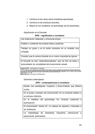 106
1. Cambios en las ideas sobre enseñanza-aprendizaje.
2. Cambios en las prácticas docentes.
3. Mejora en los resultados de aprendizaje de los estudiantes.
Significando en el Docente:
DPD – significados a considerar
Una Implicación intelectual y emocional propia.
Analizar y cuestionar las propias ideas y prácticas.
Trabajar en grupo y en el centro educativo en un contexto muy
complejo.
Concebir que la carrera docente es un marco imposible de ignorar.
El Docente ha sido “desprofesionalizado” (uso de libro de texto) y
burocratizado (la complejidad del conocimiento actual).
Cuadro 8:DPD - significados a considerar.
Fuente:http://w w w .slideshare.net/citafgsr/jordi-adell-y-linda-castaeda-el-desarrollo-profesional-de-los-
docentes-en-la-era-internet-entornos-personales-de-aprendizaje-ple.Adaptado de la fuente mencionada,
diapositivas 11 a 16.
Elaborado por: LSI Jorge Vera Mosquera.
Debiendo contemplarse:
DPD – contemplaciones a considerar
Existen dos paradigmas: Cognitivo y Socio-Cultural, que difieren
mucho.
En el propio concepto del conocimiento: Es un producto estático a
un proceso dinámico.
En la metáfora del aprendizaje: De conducto sustancial a
participación.
El conocimiento “reside en”: La cabeza de expertos y Docentes a
ser distribuido.
La metodología de enseñanza: Expositiva, instruccional a
experiencial, participativa.
 