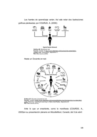 108
Las fuentes de aprendizaje varían. Así vale notar dos ilustraciones
gráficas planteadas por COURUS, A. (2008):
Gráfico 46: Docente en red.
Fuente:Tomado de http://w ww.slideshare.net/courosa/cnie-presentation-
379583.CNIE Presentation, diapositiva 11.
Por:Alec Couros (2008).
Hasta un Docente en red:
Gráfico 47: Docente conectado en red.
Fuente:Tomado dehttp://www.slideshare.net/courosa/rethinking-teaching-learning-in-a-networked-
reality.Rethinking Teaching & Learning in a Netw orked Reality, diapositiva 25.
Por:Alex Couros (2010).
Ante lo que un enseñante, como lo manifiesta (COUROS, A.,
2009)en su presentación plenaria en MoodleMoot, Canadá, del 3 de abril:
 