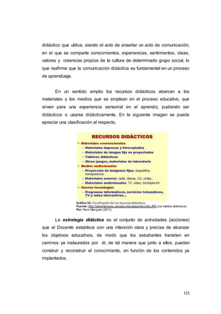 115
didáctico que utilice, siendo el acto de enseñar un acto de comunicación,
en el que se comparte conocimientos, experiencias, sentimientos, ideas,
valores y creencias propios de la cultura de determinado grupo social, lo
que reafirma que la comunicación didáctica es fundamental en un proceso
de aprendizaje.
En un sentido amplio los recursos didácticos abarcan a los
materiales y los medios que se emplean en el proceso educativo, que
sirven para una experiencia sensorial en el aprendiz, pudiendo ser
didácticos o usarse didácticamente. En la siguiente imagen se puede
apreciar una clasificación al respecto.
Gráfico 52: Clasificaciónde los recursos didácticos.
Fuente:http://peremarques.pangea.org/uabpp/recurdid.JPG.Los medios didácticos.
Por:Pere Marqués (2011).
La estrategia didáctica es el conjunto de actividades (acciones)
que el Docente establece con una intención clara y precisa de alcanzar
los objetivos educativos, de modo que los estudiantes transiten en
caminos ya instaurados por él, de tal manera que junto a ellos, puedan
construir y reconstruir el conocimiento, en función de los contenidos ya
implantados.
 