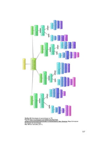 117
Gráfico 54: Estrategias de aprendizaje con TIC.
Fuente:http://1.bp.blogspot.com/-kkM3wUAoWsk/TfglD-
giPQI/AAAAAAAAAA0/tObm2JSuMyY/s1600/w638emd_New -Sheet.jpg, Mapa Conceptual
Estrategias de Aprendizaje.
Por:Mónica González (2011).
 