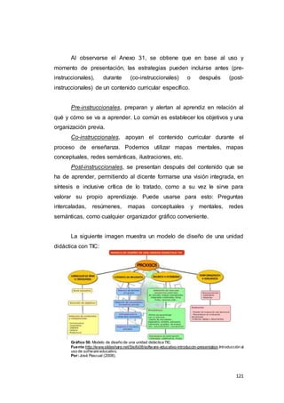 121
Al observarse el Anexo 31, se obtiene que en base al uso y
momento de presentación, las estrategias pueden incluirse antes (pre-
instruccionales), durante (co-instruccionales) o después (post-
instruccionales) de un contenido curricular específico.
Pre-instruccionales, preparan y alertan al aprendiz en relación al
qué y cómo se va a aprender. Lo común es establecer los objetivos y una
organización previa.
Co-instruccionales, apoyan el contenido curricular durante el
proceso de enseñanza. Podemos utilizar mapas mentales, mapas
conceptuales, redes semánticas, ilustraciones, etc.
Post-instruccionales, se presentan después del contenido que se
ha de aprender, permitiendo al dicente formarse una visión integrada, en
síntesis e inclusive crítica de lo tratado, como a su vez le sirve para
valorar su propio aprendizaje. Puede usarse para esto: Preguntas
intercaladas, resúmenes, mapas conceptuales y mentales, redes
semánticas, como cualquier organizador gráfico conveniente.
La siguiente imagen muestra un modelo de diseño de una unidad
didáctica con TIC:
Gráfico 56: Modelo de diseño de una unidad didáctica TIC.
Fuente:http://www.slideshare.net/Sisifo08/software-educativo-introduccin-presentation.Introducción al
uso de software educativo.
Por:José Pascual (2008).
 