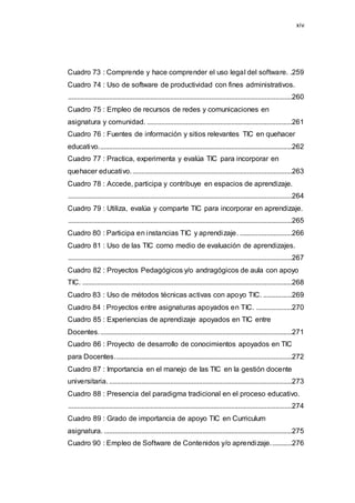 xiv
Cuadro 73 : Comprende y hace comprender el uso legal del software. .259
Cuadro 74 : Uso de software de productividad con fines administrativos.
.............................................................................................................................260
Cuadro 75 : Empleo de recursos de redes y comunicaciones en
asignatura y comunidad. .................................................................................261
Cuadro 76 : Fuentes de información y sitios relevantes TIC en quehacer
educativo............................................................................................................262
Cuadro 77 : Practica, experimenta y evalúa TIC para incorporar en
quehacer educativo..........................................................................................263
Cuadro 78 : Accede, participa y contribuye en espacios de aprendizaje.
.............................................................................................................................264
Cuadro 79 : Utiliza, evalúa y comparte TIC para incorporar en aprendizaje.
.............................................................................................................................265
Cuadro 80 : Participa en instancias TIC y aprendizaje. .............................266
Cuadro 81 : Uso de las TIC como medio de evaluación de aprendizajes.
.............................................................................................................................267
Cuadro 82 : Proyectos Pedagógicos y/o andragógicos de aula con apoyo
TIC. .....................................................................................................................268
Cuadro 83 : Uso de métodos técnicas activas con apoyo TIC. ................269
Cuadro 84 : Proyectos entre asignaturas apoyados en TIC. ....................270
Cuadro 85 : Experiencias de aprendizaje apoyados en TIC entre
Docentes............................................................................................................271
Cuadro 86 : Proyecto de desarrollo de conocimientos apoyados en TIC
para Docentes...................................................................................................272
Cuadro 87 : Importancia en el manejo de las TIC en la gestión docente
universitaria. ......................................................................................................273
Cuadro 88 : Presencia del paradigma tradicional en el proceso educativo.
.............................................................................................................................274
Cuadro 89 : Grado de importancia de apoyo TIC en Curriculum
asignatura. .........................................................................................................275
Cuadro 90 : Empleo de Software de Contenidos y/o aprendizaje............276
 