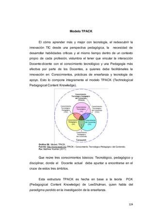 124
Modelo TPACK
El cómo aprender más y mejor con tecnología, el redescubrir la
innovación TIC desde una perspectiva pedagógica, la necesidad de
desarrollar habilidades críticas y al mismo tiempo dentro de un contexto
propio de cada profesión, vislumbra el tener que vincular la interacción
Docente-dicente con el conocimiento tecnológico y una Pedagogía más
efectiva por parte de los Docentes, a quienes debe facilitárseles la
innovación en: Conocimientos, prácticas de enseñanza y tecnología de
apoyo. Esto lo compone íntegramente el modelo TPACK (Technological
Pedagogical Content Knowledge).
Gráfico 58 : Modelo TPACK.
Fuente:http://www.tpack.org.TPACK – Conocimiento Tecnológico Pedagógico del Contenido.
Por:Matthew Koehler (2011).
Que reúne tres conocimientos básicos: Tecnológico, pedagógico y
disciplinar, donde el Docente actual debe apuntar a encontrarse en el
cruce de estos tres ámbitos.
Esta estructura TPACK es hecha en base a la teoría PCK
(Pedagogical Content Knowledge) de LeeShulman, quien habla del
paradigma perdido en la investigación de la enseñanza.
 