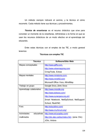 128
Un método siempre indicará el camino, y la técnica el cómo
recorrerlo. Cada método tiene sus técnicas y procedimientos.
Técnica de enseñanza es el recurso didáctico que sirve para
concretar un momento de la enseñanza, refiriéndose a la forma en que se
usan los recursos didácticos de un modo efectivo en el aprendizaje del
educando.
Entre estas técnicas con el empleo de las TIC, a modo general
tenemos:
Técnicas con empleo TIC
Técnica Software/Sitio Web
Mapas conceptuales http://www.gliffy.com,
http://www.wisemapping.com
CmapTools, Edraw
Mapas mentales http://www.mindomo.com,
http://www.mind42.com
Microsoft Office Visio, iMindMap
Trabajo en grupo Google Docs, Zoho Docs
Aprendizaje colaborativo http://www.moodle.org
http://www.dokeos.com/
http://www.synergeia.org.ph/
Smart Notebook, NetOpSchool, NetSupport
School, RealVNC
Foro http://educaforo.com/
http://www.my-forum.org/
Actividades educativas
multimedia
http://www.educaplay.com/
http://clic.xtec.cat/es/index.htm (zona Clic)
JClic, Ardora
 