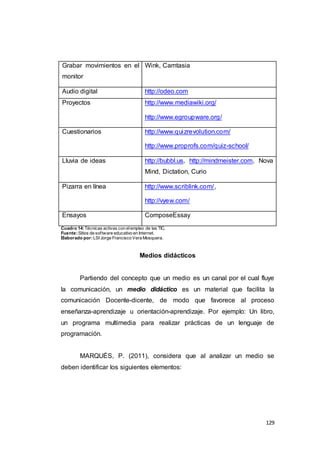 129
Grabar movimientos en el
monitor
Wink, Camtasia
Audio digital http://odeo.com
Proyectos http://www.mediawiki.org/
http://www.egroupware.org/
Cuestionarios http://www.quizrevolution.com/
http://www.proprofs.com/quiz-school/
Lluvia de ideas http://bubbl.us, http://mindmeister.com, Nova
Mind, Dictation, Curio
Pizarra en línea http://www.scriblink.com/,
http://vyew.com/
Ensayos ComposeEssay
Cuadro 14:Técnicas activas con elempleo de las TIC.
Fuente:Sitios de software educativo en Internet.
Elaborado por:LSI Jorge Francisco Vera Mosquera.
Medios didácticos
Partiendo del concepto que un medio es un canal por el cual fluye
la comunicación, un medio didáctico es un material que facilita la
comunicación Docente-dicente, de modo que favorece al proceso
enseñanza-aprendizaje u orientación-aprendizaje. Por ejemplo: Un libro,
un programa multimedia para realizar prácticas de un lenguaje de
programación.
MARQUÉS, P. (2011), considera que al analizar un medio se
deben identificar los siguientes elementos:
 