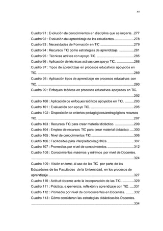 xv
Cuadro 91 : Evolución de conocimientos en disciplina que se imparte. .277
Cuadro 92 : Evolución del aprendizaje de los estudiantes........................278
Cuadro 93 : Necesidades de Formación en TIC.........................................279
Cuadro 94 : Recursos TIC como estrategias de aprendizaje. ..................281
Cuadro 95 : Técnicas activas con apoyo TIC. .............................................285
Cuadro 96 : Aplicación de técnicas activas con apoyo TIC. .....................286
Cuadro 97 : Tipos de aprendizaje en procesos educativos apoyados en
TIC. .....................................................................................................................289
Cuadro 98 : Aplicación tipos de aprendizaje en procesos educativos con
TIC. .....................................................................................................................290
Cuadro 99 : Enfoques teóricos en procesos educativos apoyados en TIC.
.............................................................................................................................292
Cuadro 100 : Aplicación de enfoques teóricos apoyados en TIC. ...........293
Cuadro 101 : Evaluación con apoyo TIC......................................................295
Cuadro 102 : Disposiciónde criterios pedagógicos/andragógicos recursos
TIC. .....................................................................................................................297
Cuadro 103 : Recursos TIC para crear material didáctico. .......................299
Cuadro 104 : Empleo de recursos TIC para crear material didáctico......300
Cuadro 105 : Nivel de conocimientos TIC....................................................306
Cuadro 106 : Facilidades para interpretación gráfica.................................307
Cuadro 107 : Promedios por nivel de conocimientos.................................312
Cuadro 108 : Conocimientos máximos y mínimos por nivel de Docentes.
.............................................................................................................................324
Cuadro 109 : Visión en torno al uso de las TIC por parte de los
Educadores de las Facultades de la Universidad, en los procesos de
aprendizaje ........................................................................................................327
Cuadro 110 : Actitud docente ante la incorporación de las TIC. ..............329
Cuadro 111 : Práctica, experiencia, reflexión y aprendizaje con TIC. .....331
Cuadro 112 : Promedio por nivel de conocimientos en Docentes. ..........332
Cuadro 113 : Cómo consideran las estrategias didácticas los Docentes.
.............................................................................................................................334
 