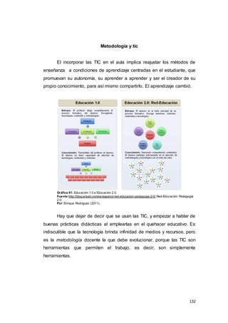132
Metodología y tic
El incorporar las TIC en el aula implica reajustar los métodos de
enseñanza a condiciones de aprendizaje centradas en el estudiante, que
promuevan su autonomía, su aprender a aprender y ser el creador de su
propio conocimiento, para así mismo compartirlo. El aprendizaje cambió.
Gráfico 61: Educación 1.0 a Educación 2.0.
Fuente:http://blog.wiseri.com/es/espanol-red-educacion-pedagogia-2-0/.Red-Educación: Pedagogía
2.0.
Por:Enrique Rodríguez (2011).
Hay que dejar de decir que se usan las TIC, y empezar a hablar de
buenas prácticas didácticas al emplearlas en el quehacer educativo. Es
indiscutible que la tecnología brinda infinidad de medios y recursos, pero
es la metodología docente la que debe evolucionar, porque las TIC son
herramientas que permiten el trabajo, es decir, son simplemente
herramientas.
 