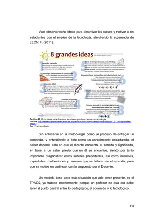 133
Vale observar ocho ideas para dinamizar las clases y motivar a los
estudiantes con el empleo de la tecnología, atendiendo la sugerencia de
LEÓN, F. (2011):
Gráfico 62: Ocho ideas para dinamizar las clases y motivar clases con tecnología.
Fuente:http://www2.gobiernodecanarias.org/educacion/clicescuela20/blog/blog/2011/11/25/8grandes-
ideas/.
Por:Francisco León.
Sin enfocarse en la metodología como un proceso de entregar un
contenido, y entendiendo a éste como un conocimiento estructurado, el
deber docente está en que el dicente encuentre el sentido y significado,
en base a un saber previo que en él se encuentre, siendo por tanto
importante diagnosticar estos saberes precedentes, así como intereses,
inquietudes, motivaciones y razones que se hallaren en el aprendiz, para
que se motive en continuar con lo propuesto por el Docente.
Un modelo base para esta situación que vale tener presente, es el
TPACK, ya tratado anteriormente, porque un profesor de esta era debe
tener el punto central entre lo pedagógico, el contenido y lo tecnológico.
 