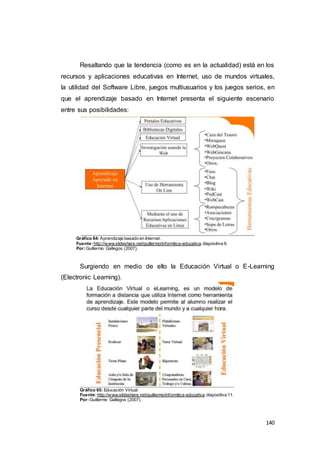 140
Resaltando que la tendencia (como es en la actualidad) está en los
recursos y aplicaciones educativas en Internet, uso de mundos virtuales,
la utilidad del Software Libre, juegos multiusuarios y los juegos serios, en
que el aprendizaje basado en Internet presenta el siguiente escenario
entre sus posibilidades:
Gráfico 64: Aprendizaje basado en Internet.
Fuente:http://www.slideshare.net/guillermo/informtica-educativa, diapositiva 9.
Por:Guillermo Gallegos (2007).
Surgiendo en medio de ello la Educación Virtual o E-Learning
(Electronic Learning).
Gráfico 65: Educación Virtual.
Fuente:http://www.slideshare.net/guillermo/informtica-educativa, diapositiva 11.
Por:Guillermo Gallegos (2007).
 