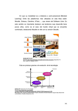 141
En que su modalidad es a distancia o semi-presencial (Blended
Learning). Entre las plataformas más utilizadas en esta línea están:
Moodle, Dokeos, Claroline, ATutor,…, que vienen del Software Libre. En
este sentido es importante destacar una tendencia cuyo desarrollo tiene
pocos años, como es el caso del mundo virtual que se encuentra
combinado, destacando Moodle en ello con su versión Sloodle.
Gráfico 66: Sloodle.
Fuente:http://www.slideshare.net/guillermo/informtica-educativa, diapositiva 14.
Por:Guillermo Gallegos (2007).
Esto se produce gracias a la evolución de la tecnología.
Gráfico 67: Evolución de la Tecnología.
Fuente:http://desarrollo-comunidades-
virtuales.wikispaces.com/file/view/imagenwiki1.JPG/32170367/imagenw iki1.JPG.
Por:Nancy Piriz, Susana Trabaldo,Beatriz Aquino, Graciela Lorenzatti, Eduardo Coquet (http://desarrollo-
comunidades-virtuales.wikispaces.com).
.
 