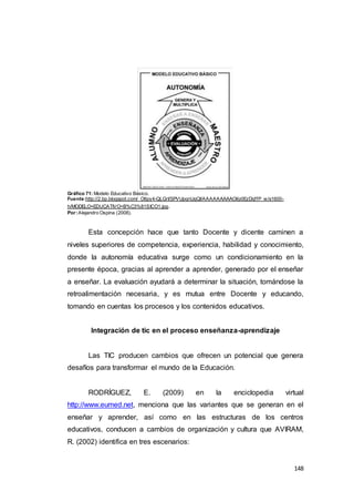 148
Gráfico 71: Modelo Educativo Básico.
Fuente:http://2.bp.blogspot.com/_O6py4-QLGrI/SPVUpqnUgQI/AAAAAAAAAOI/p0EzDqffP_w/s1600-
h/MODELO+EDUCATIVO+B%C3%81SICO1.jpg.
Por:Alejandro Ospina (2008).
Esta concepción hace que tanto Docente y dicente caminen a
niveles superiores de competencia, experiencia, habilidad y conocimiento,
donde la autonomía educativa surge como un condicionamiento en la
presente época, gracias al aprender a aprender, generado por el enseñar
a enseñar. La evaluación ayudará a determinar la situación, tomándose la
retroalimentación necesaria, y es mutua entre Docente y educando,
tomando en cuentas los procesos y los contenidos educativos.
Integración de tic en el proceso enseñanza-aprendizaje
Las TIC producen cambios que ofrecen un potencial que genera
desafíos para transformar el mundo de la Educación.
RODRÍGUEZ, E. (2009) en la enciclopedia virtual
http://www.eumed.net, menciona que las variantes que se generan en el
enseñar y aprender, así como en las estructuras de los centros
educativos, conducen a cambios de organización y cultura que AVIRAM,
R. (2002) identifica en tres escenarios:
 