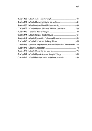 xvii
Cuadro 136 : Módulo Alfabetización digital..................................................439
Cuadro 137 : Módulo Conocimiento de las políticas. .................................441
Cuadro 138 : Módulo Aplicación del Conocimiento. ...................................443
Cuadro 139 : Módulo Resolución de problemas complejos......................446
Cuadro 140 : Herramientas complejas. ........................................................449
Cuadro 141 : Módulo Grupos colaborativos. ...............................................461
Cuadro 142 : Módulo Formación Profesional Docente. .............................464
Cuadro 143 : Módulo Innovación de las políticas. ......................................466
Cuadro 144 : Módulo Competencias de la Sociedad del Conocimiento. 468
Cuadro 145 : Módulo Autogestión. ................................................................472
Cuadro 146 : Módulo Herramientas ubicuas. ..............................................475
Cuadro 147 : Módulo Organizaciones de aprendizaje. ..............................483
Cuadro 148 : Módulo Docente como modelo de aprendiz. .......................486
 
