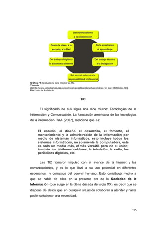 155
Gráfico 74: Gradualismo para integrar las TIC.
Tomado
de:http://www.juntadeandalucia.es/averroes/cepcastilleja/planactuacion/linea_tic_pac_0809/index.html.
Por:Junta de Andalucía.
TIC
El significado de sus siglas nos dice mucho: Tecnologías de la
Información y Comunicación. La Asociación americana de las tecnologías
de la información ITAA (2007), menciona que es:
El estudio, el diseño, el desarrollo, el fomento, el
mantenimiento y la administración de la información por
medio de sistemas informáticos, esto incluye todos los
sistemas informáticos, no solamente la computadora, este
es sólo un medio más, el más versátil, pero no el único;
también los teléfonos celulares, la televisión, la radio, los
periódicos digitales, etc.
Las TIC tomaron impulso con el avance de la Internet y las
comunicaciones, y es lo que llevó a su uso potencial en diferentes
escenarios y contextos del convivir humano. Esto contribuyó mucho a
que se hable de ellas en la presente era de la Sociedad de la
Información (que surge en la última década del siglo XX), es decir que se
dispone de datos que en cualquier situación colaboran a atender y hasta
poder solucionar una necesidad.
 
