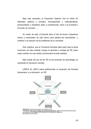 160
Bajo este escenario, la Educación Superior vive en medio de
referentes públicos y privados, homogeneidad y multiculturalidad,
presencialidad y virtualidad, leyes y constituciones, servir a la sociedad y
al mundo de mercado, ….
En medio de esto, el Docente tiene el reto de formar ciudadanos
críticos y conscientes de este marco, para atender las necesidades y
contribuir a la solución de los problemas de su sociedad.
Esto significa, que la Formación Docente debe partir bajo la plena
conciencia de este contexto, porque el aprender y manejar las TIC cobra
mayor sentido con una actitud concienciada de esta realidad.
Más avante del uso de las TIC en los procesos de aprendizaje, es
importante la innovación docente.
LÓPEZ, M. (2007) ilustra gráficamente un escenario del Docente
Universitario y su formación en TIC:
Gráfico 81: Docente Universitario y Formación en TIC.
Tomadode:http://vector.ucaldas.edu.co/downloads/Vector2_5.pdf.La formación delprofesorado
universitario en tecnologías de la información y comunicación, página 45.
Por:Marcelo López (2007).
 