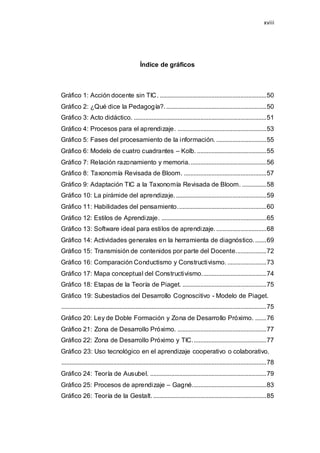 xviii
Índice de gráficos
Gráfico 1: Acción docente sin TIC. ..................................................................50
Gráfico 2: ¿Qué dice la Pedagogía?...............................................................50
Gráfico 3: Acto didáctico. ..................................................................................51
Gráfico 4: Procesos para el aprendizaje. .......................................................53
Gráfico 5: Fases del procesamiento de la información. ...............................55
Gráfico 6: Modelo de cuatro cuadrantes – Kolb. ...........................................55
Gráfico 7: Relación razonamiento y memoria................................................56
Gráfico 8: Taxonomía Revisada de Bloom. ...................................................57
Gráfico 9: Adaptación TIC a la Taxonomía Revisada de Bloom. ...............58
Gráfico 10: La pirámide del aprendizaje.........................................................59
Gráfico 11: Habilidades del pensamiento.......................................................60
Gráfico 12: Estilos de Aprendizaje. .................................................................65
Gráfico 13: Software ideal para estilos de aprendizaje................................68
Gráfico 14: Actividades generales en la herramienta de diagnóstico........69
Gráfico 15: Transmisión de contenidos por parte del Docente...................72
Gráfico 16: Comparación Conductismo y Constructivismo. ........................73
Gráfico 17: Mapa conceptual del Constructivismo........................................74
Gráfico 18: Etapas de la Teoría de Piaget. ....................................................75
Gráfico 19: Subestadios del Desarrollo Cognoscitivo - Modelo de Piaget.
...............................................................................................................................75
Gráfico 20: Ley de Doble Formación y Zona de Desarrollo Próximo. .......76
Gráfico 21: Zona de Desarrollo Próximo. .......................................................77
Gráfico 22: Zona de Desarrollo Próximo y TIC..............................................77
Gráfico 23: Uso tecnológico en el aprendizaje cooperativo o colaborativo.
...............................................................................................................................78
Gráfico 24: Teoría de Ausubel. ........................................................................79
Gráfico 25: Procesos de aprendizaje – Gagné..............................................83
Gráfico 26: Teoría de la Gestalt.......................................................................85
 