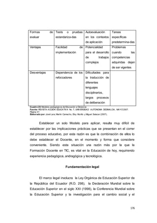 176
Formas de
evaluar
Tests o pruebas
estandariza-das
Autoevaluación
en los contextos
de aplicación
Tareas
específicas
predetermina-das
Ventajas Facilidad de
implementación
Potencialidad
para el desarrollo
de trabajos
complejos
Problemas
cuando las
competencias
adquiridas dejan
de ser vigentes
Desventajas Dependencia de los
reforzadores
Dificultades para
la traducción de
diferentes
lenguajes
disciplinarios,
largos procesos
de deliberación
Cuadro 23:Modelos pedagógicos de Educación a Distancia
Fuente:REVISTA ACCIÓN EDUCATIVA No. 7, UNIVERSIDAD AUTONOMA DESINALOA, MAYO2007.
Página 41
Elaborado por:José Lara, Martín Camacho, Eloy Murillo y Miguel Salazar (2007),
Establecer un solo Modelo para aplicar, resulta muy difícil de
establecer por las implicaciones prácticas que se presentan en el correr
del proceso educativo, por esta razón es que la combinación de ellos lo
debe establecer el Docente, en el momento y forma que considere
conveniente. Siendo esta situación una razón más por la que la
Formación Docente en TIC, es vital en la Educación de hoy, requiriendo
experiencia pedagógica, andragógica y tecnológica.
Fundamentación legal
El marco legal involucra la Ley Orgánica de Educación Superior de
la República del Ecuador (R.O. 298), la Declaración Mundial sobre la
Educación Superior en el siglo XXI (1998), la Conferencia Mundial sobre
la Educación Superior y la investigación para el cambio social y el
 