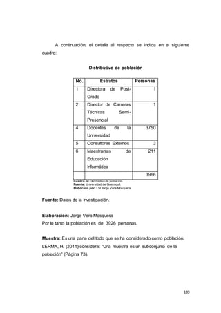 189
A continuación, el detalle al respecto se indica en el siguiente
cuadro:
Distributivo de población
No. Estratos Personas
1 Directora de Post-
Grado
1
2 Director de Carreras
Técnicas Semi-
Presencial
1
4 Docentes de la
Universidad
3750
5 Consultores Externos 3
6 Maestrantes de
Educación
Informática
211
3966
Cuadro 24:Distributivo de población.
Fuente: Universidad de Guayaquil.
Elaborado por: LSI Jorge Vera Mosquera.
Fuente: Datos de la Investigación.
Elaboración: Jorge Vera Mosquera
Por lo tanto la población es de 3926 personas.
Muestra: Es una parte del todo que se ha considerado como población.
LERMA, H. (2011) considera: “Una muestra es un subconjunto de la
población” (Página 73).
 