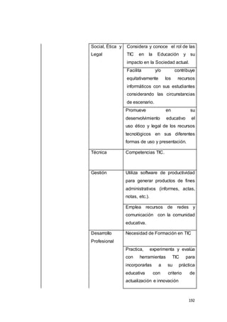 192
Social, Ética y
Legal
Considera y conoce el rol de las
TIC en la Educación y su
impacto en la Sociedad actual.
Facilita y/o contribuye
equitativamente los recursos
informáticos con sus estudiantes
considerando las circunstancias
de escenario.
Promueve en su
desenvolvimiento educativo el
uso ético y legal de los recursos
tecnológicos en sus diferentes
formas de uso y presentación.
Técnica Competencias TIC.
Gestión Utiliza software de productividad
para generar productos de fines
administrativos (informes, actas,
notas, etc.).
Emplea recursos de redes y
comunicación con la comunidad
educativa.
Desarrollo
Profesional
Necesidad de Formación en TIC
Practica, experimenta y evalúa
con herramientas TIC para
incorporarlas a su práctica
educativa con criterio de
actualización e innovación
 