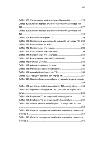 xxii
Gráfico 106: Valoración por técnica activa en Maestrantes......................225
Gráfico 107: Enfoques teóricos en procesos educativos apoyados con
TIC. .....................................................................................................................227
Gráfico 108: Enfoques teóricos en procesos educativos apoyados con
TIC. .....................................................................................................................228
Gráfico 109: Evaluación con apoyo TIC. ......................................................229
Gráfico 110: Conocimiento y aplicación de evaluación con apoyo TIC. .230
Gráfico 111: Conocimientos no aplico. .........................................................237
Gráfico 112: Conocimientos nivel básico. ....................................................238
Gráfico 113: Conocimientos nivel intermedio. .............................................239
Gráfico 114: Conocimientos nivel avanzado................................................240
Gráfico 115: Promedios por Nivel de Conocimientos.................................241
Gráfico 116: Cargo de Docentes. ..................................................................242
Gráfico 117: Años de experiencia docente. .................................................244
Gráfico 118: Último grado académico Docentes.........................................245
Gráfico 119: Aprendizaje autónomo con TIC...............................................246
Gráfico 120: Trabajo colaborativo con empleo TIC. ...................................247
Gráfico 121: Uso de software especializado en asignatura que se imparte.
.............................................................................................................................248
Gráfico 122: Actividades didácticas empleando TIC en asignatura.........249
Gráfico 123: Importancia de apoyo TIC en Curriculum de asignatura a
cargo...................................................................................................................250
Gráfico 124: Empleo de TIC en programación de asignatura...................251
Gráfico 125: Empleo de TIC en programación de asignatura...................252
Gráfico 126: Análisis y evaluación de impacto TIC en proceso educativo.
.............................................................................................................................253
Gráfico 127: Creación de grupos de estudiantes, escenarios y tareas con
tecnología. .........................................................................................................254
Gráfico 128: Creación de grupos de estudiantes, escenarios y tareas con
tecnología. .........................................................................................................255
 
