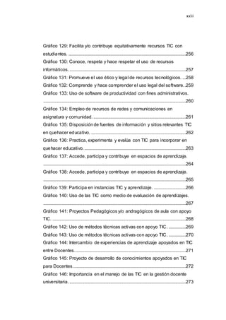 xxiii
Gráfico 129: Facilita y/o contribuye equitativamente recursos TIC con
estudiantes. .......................................................................................................256
Gráfico 130: Conoce, respeta y hace respetar el uso de recursos
informáticos. ......................................................................................................257
Gráfico 131: Promueve el uso ético y legal de recursos tecnológicos. ...258
Gráfico 132: Comprende y hace comprender el uso legal del software..259
Gráfico 133: Uso de software de productividad con fines administrativos.
.............................................................................................................................260
Gráfico 134: Empleo de recursos de redes y comunicaciones en
asignatura y comunidad. .................................................................................261
Gráfico 135: Disposiciónde fuentes de información y sitios relevantes TIC
en quehacer educativo. ...................................................................................262
Gráfico 136: Practica, experimenta y evalúa con TIC para incorporar en
quehacer educativo..........................................................................................263
Gráfico 137: Accede, participa y contribuye en espacios de aprendizaje.
.............................................................................................................................264
Gráfico 138: Accede, participa y contribuye en espacios de aprendizaje.
.............................................................................................................................265
Gráfico 139: Participa en instancias TIC y aprendizaje. ............................266
Gráfico 140: Uso de las TIC como medio de evaluación de aprendizajes.
.............................................................................................................................267
Gráfico 141: Proyectos Pedagógicos y/o andragógicos de aula con apoyo
TIC. .....................................................................................................................268
Gráfico 142: Uso de métodos técnicas activas con apoyo TIC. ...............269
Gráfico 143: Uso de métodos técnicas activas con apoyo TIC. ...............270
Gráfico 144: Intercambio de experiencias de aprendizaje apoyados en TIC
entre Docentes..................................................................................................271
Gráfico 145: Proyecto de desarrollo de conocimientos apoyados en TIC
para Docentes...................................................................................................272
Gráfico 146: Importancia en el manejo de las TIC en la gestión docente
universitaria. ......................................................................................................273
 