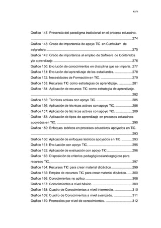 xxiv
Gráfico 147: Presencia del paradigma tradicional en el proceso educativo.
.............................................................................................................................274
Gráfico 148: Grado de importancia de apoyo TIC en Curriculum de
asignatura. .........................................................................................................275
Gráfico 149: Grado de importancia al empleo de Software de Contenidos
y/o aprendizaje..................................................................................................276
Gráfico 150: Evolución de conocimientos en disciplina que se imparte..277
Gráfico 151: Evolución del aprendizaje de los estudiantes. ......................278
Gráfico 152: Necesidades de Formación en TIC. .......................................279
Gráfico 153: Recursos TIC como estrategias de aprendizaje. .................281
Gráfico 154: Aplicación de recursos TIC como estrategia de aprendizaje.
.............................................................................................................................282
Gráfico 155: Técnicas activas con apoyo TIC. ............................................285
Gráfico 156: Aplicación de técnicas activas con apoyo TIC......................286
Gráfico 157: Aplicación de técnicas activas con apoyo TIC......................289
Gráfico 158: Aplicación de tipos de aprendizaje en procesos educativos
apoyados en TIC. .............................................................................................290
Gráfico 159: Enfoques teóricos en procesos educativos apoyados en TIC.
.............................................................................................................................293
Gráfico 160: Aplicación de enfoques teóricos apoyados en TIC. .............293
Gráfico 161: Evaluación con apoyo TIC. ......................................................295
Gráfico 162: Aplicación de evaluación con apoyo TIC...............................296
Gráfico 163: Disposiciónde criterios pedagógicos/andragógicos para
recursos TIC......................................................................................................297
Gráfico 164: Recursos TIC para crear material didáctico..........................299
Gráfico 165: Empleo de recursos TIC para crear material didáctico. ......300
Gráfico 166: Conocimientos no aplico. .........................................................308
Gráfico 167: Conocimientos a nivel básico..................................................309
Gráfico 168: Cuadro de Conocimientos a nivel intermedio. ......................310
Gráfico 169: Cuadro de Conocimientos a nivel avanzado. .......................311
Gráfico 170: Promedios por nivel de conocimientos. .................................312
 