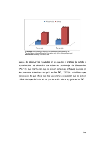 228
Gráfico 108: Enfoques teóricos en procesos educativosapoyadoscon TIC.
Fuente:Maestrantes de Educación Informática de la Universidad de Guayaquil.
Elaboración:LSI Jorge Vera Mosquera.
Luego de observar los resultados en los cuadros y gráficos de detalle y
sumarización, se determina que existe un porcentaje de Maestrantes
(79,71%) que manifiestan que se deben considerar enfoques teóricos en
los procesos educativos apoyado en las TIC, 20,29% manifiesta que
desconoce, lo que infiere que los Maestrantes consideran que se deben
utilizar enfoques teóricos en los procesos educativos apoyado en las TIC.
Frecuencia Porcentaje
14
20.29
55
79.71
Desconozco Aplico
 