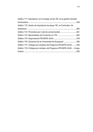 xxv
Gráfico 171: Importancia en el manejo de las TIC en la gestión docente
Universitaria.......................................................................................................359
Gráfico 172: Grado de importancia de apoyo TIC en Curriculum de
asignatura. .........................................................................................................360
Gráfico 173: Promedios por nivel de conocimientos. .................................361
Gráfico 174: Necesidades de Formación en TIC. .......................................362
Gráfico 175: Organización PECMTIC-DUG.................................................378
Gráfico 176: Ubicación de la Universidad de Guayaquil............................380
Gráfico 177: Códigos por módulos del Programa PECMTIC-DUG..........394
Gráfico 178: Códigos por módulos del Programa PECMTIC-DUG. – Carga
horaria. ...............................................................................................................395
 