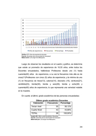 244
Gráfico 117: Años de experiencia docente.
Fuente:Docentes de la Universidad de Guayaquil.
Elaboración:LSI Jorge Vera Mosquera.
Luego de observar los resultados en el cuadro y gráfico, se determina
que existe un promedio de experiencia de 16,55 años, entre todos los
Docentes encuestados, hallándose Profesores desde uno (1) hasta
cuarenta(40) años de experiencia, a su vez la frecuencia más alta es de
once(11)Profesores con cinco (5) años de experiencia, y la mínima de uno
(1) en frecuencia de trece(13), catorce(14), dieciséis (16), veintiuno(21),
veintitrés(23), treinta(30), treinta y seis(36), treinta y ocho(38) y
cuarenta(40) años de experiencia, lo que representa una variedad notable
en la muestra.
En cuanto al último grado académico de las personas encuestadas:
Último grado académico Docentes
Valoración Frecuencia Porcentaje
Tercer nivel 55 56,12%
Cuarto Nivel 43 43,88%
TOTAL 98 100,00%
Cuadro 59 : Último grado académico Docentes.
Fuente: Docentes de la Universidad de Guayaquil.
Elaborado por:LSI Jorge Vera Mosquera.
0
5
10
15
20
25
30
35
40
45
1 2 3 4 5 6 7 8 9 1011121314151617181920212223242526272829
Años de experiencia Frecuencia Porcentaje Promedio
 