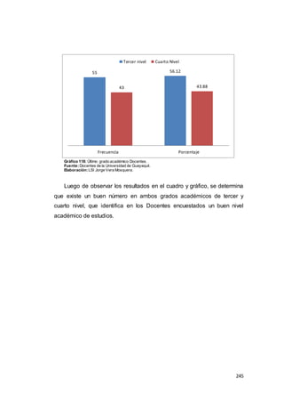 245
Gráfico 118: Último grado académico Docentes.
Fuente:Docentes de la Universidad de Guayaquil.
Elaboración:LSI Jorge Vera Mosquera.
Luego de observar los resultados en el cuadro y gráfico, se determina
que existe un buen número en ambos grados académicos de tercer y
cuarto nivel, que identifica en los Docentes encuestados un buen nivel
académico de estudios.
55 56.12
43 43.88
Frecuencia Porcentaje
Tercer nivel Cuarto Nivel
 