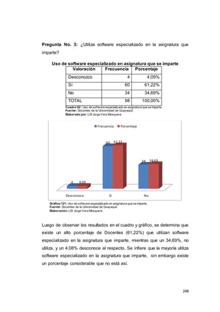 248
Pregunta No. 3: ¿Utiliza software especializado en la asignatura que
imparte?
Uso de software especializado en asignatura que se imparte
Valoración Frecuencia Porcentaje
Desconozco 4 4,09%
Sí 60 61,22%
No 34 34,69%
TOTAL 98 100,00%
Cuadro 62 : Uso de software especializado en asignatura que se imparte.
Fuente: Docentes de la Universidad de Guayaquil.
Elaborado por:LSI Jorge Vera Mosquera.
Gráfico 121: Uso de software especializado en asignatura que se imparte.
Fuente: Docentes de la Universidad de Guayaquil.
Elaboración:LSI Jorge Vera Mosquera.
Luego de observar los resultados en el cuadro y gráfico, se determina que
existe un alto porcentaje de Docentes (61,22%) que utilizan software
especializado en la asignatura que imparte, mientras que un 34,69%, no
utiliza, y un 4,08% desconoce al respecto. Se infiere que la mayoría utiliza
software especializado en la asignatura que imparte, sin embargo existe
un porcentaje considerable que no está así.
Desconozco Sí No
4
60
34
4.09
61.22
34.69
Frecuencia Porcentaje
 