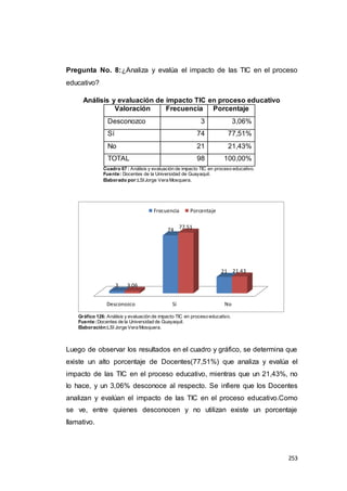 253
Pregunta No. 8:¿Analiza y evalúa el impacto de las TIC en el proceso
educativo?
Análisis y evaluación de impacto TIC en proceso educativo
Valoración Frecuencia Porcentaje
Desconozco 3 3,06%
Sí 74 77,51%
No 21 21,43%
TOTAL 98 100,00%
Cuadro 67 : Análisis y evaluación de impacto TIC en proceso educativo.
Fuente: Docentes de la Universidad de Guayaquil.
Elaborado por:LSIJorge Vera Mosquera.
Gráfico 126: Análisis y evaluación de impacto TIC en proceso educativo.
Fuente:Docentes de la Universidad de Guayaquil.
Elaboración:LSI Jorge Vera Mosquera.
Luego de observar los resultados en el cuadro y gráfico, se determina que
existe un alto porcentaje de Docentes(77,51%) que analiza y evalúa el
impacto de las TIC en el proceso educativo, mientras que un 21,43%, no
lo hace, y un 3,06% desconoce al respecto. Se infiere que los Docentes
analizan y evalúan el impacto de las TIC en el proceso educativo.Como
se ve, entre quienes desconocen y no utilizan existe un porcentaje
llamativo.
Desconozco Sí No
3
74
21
3.06
77.51
21.43
Frecuencia Porcentaje
 