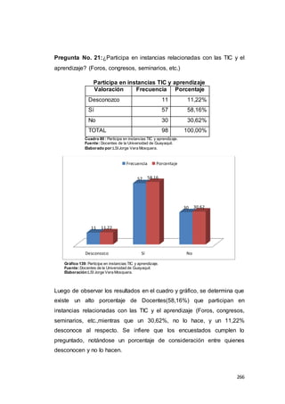 266
Pregunta No. 21:¿Participa en instancias relacionadas con las TIC y el
aprendizaje? (Foros, congresos, seminarios, etc.)
Participa en instancias TIC y aprendizaje
Valoración Frecuencia Porcentaje
Desconozco 11 11,22%
Sí 57 58,16%
No 30 30,62%
TOTAL 98 100,00%
Cuadro 80 : Participa en instancias TIC y aprendizaje.
Fuente: Docentes de la Universidad de Guayaquil.
Elaborado por:LSIJorge Vera Mosquera.
Gráfico 139: Participa en instancias TIC y aprendizaje.
Fuente:Docentes de la Universidad de Guayaquil.
Elaboración:LSI Jorge Vera Mosquera.
Luego de observar los resultados en el cuadro y gráfico, se determina que
existe un alto porcentaje de Docentes(58,16%) que participan en
instancias relacionadas con las TIC y el aprendizaje (Foros, congresos,
seminarios, etc.,mientras que un 30,62%, no lo hace, y un 11,22%
desconoce al respecto. Se infiere que los encuestados cumplen lo
preguntado, notándose un porcentaje de consideración entre quienes
desconocen y no lo hacen.
Desconozco Sí No
11
57
30
11.22
58.16
30.62
Frecuencia Porcentaje
 
