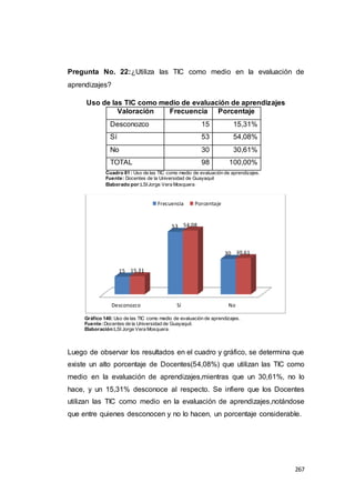 267
Pregunta No. 22:¿Utiliza las TIC como medio en la evaluación de
aprendizajes?
Uso de las TIC como medio de evaluación de aprendizajes
Valoración Frecuencia Porcentaje
Desconozco 15 15,31%
Sí 53 54,08%
No 30 30,61%
TOTAL 98 100,00%
Cuadro 81 : Uso de las TIC como medio de evaluación de aprendizajes.
Fuente: Docentes de la Universidad de Guayaquil
Elaborado por:LSIJorge Vera Mosquera
Gráfico 140: Uso de las TIC como medio de evaluación de aprendizajes.
Fuente:Docentes de la Universidad de Guayaquil.
Elaboración:LSI Jorge Vera Mosquera.
Luego de observar los resultados en el cuadro y gráfico, se determina que
existe un alto porcentaje de Docentes(54,08%) que utilizan las TIC como
medio en la evaluación de aprendizajes,mientras que un 30,61%, no lo
hace, y un 15,31% desconoce al respecto. Se infiere que los Docentes
utilizan las TIC como medio en la evaluación de aprendizajes,notándose
que entre quienes desconocen y no lo hacen, un porcentaje considerable.
Desconozco Sí No
15
53
30
15.31
54.08
30.61
Frecuencia Porcentaje
 