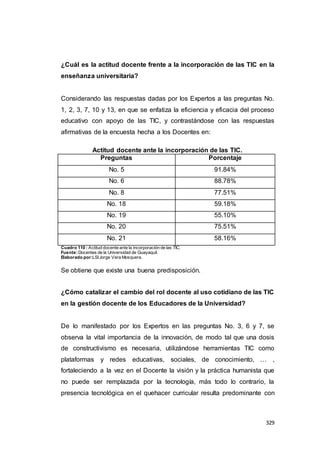 329
¿Cuál es la actitud docente frente a la incorporación de las TIC en la
enseñanza universitaria?
Considerando las respuestas dadas por los Expertos a las preguntas No.
1, 2, 3, 7, 10 y 13, en que se enfatiza la eficiencia y eficacia del proceso
educativo con apoyo de las TIC, y contrastándose con las respuestas
afirmativas de la encuesta hecha a los Docentes en:
Actitud docente ante la incorporación de las TIC.
Preguntas Porcentaje
No. 5 91.84%
No. 6 88.78%
No. 8 77.51%
No. 18 59.18%
No. 19 55.10%
No. 20 75.51%
No. 21 58.16%
Cuadro 110 : Actitud docente ante la incorporación de las TIC.
Fuente:Docentes de la Universidad de Guayaquil.
Elaborado por:LSIJorge Vera Mosquera.
Se obtiene que existe una buena predisposición.
¿Cómo catalizar el cambio del rol docente al uso cotidiano de las TIC
en la gestión docente de los Educadores de la Universidad?
De lo manifestado por los Expertos en las preguntas No. 3, 6 y 7, se
observa la vital importancia de la innovación, de modo tal que una dosis
de constructivismo es necesaria, utilizándose herramientas TIC como
plataformas y redes educativas, sociales, de conocimiento, … ,
fortaleciendo a la vez en el Docente la visión y la práctica humanista que
no puede ser remplazada por la tecnología, más todo lo contrario, la
presencia tecnológica en el quehacer curricular resulta predominante con
 