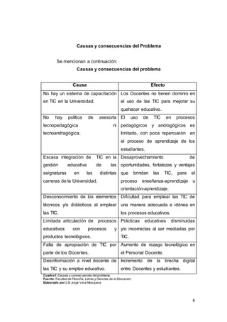 8
Causas y consecuencias del Problema
Se mencionan a continuación:
Causas y consecuencias del problema
Causa Efecto
No hay un sistema de capacitación
en TIC en la Universidad.
Los Docentes no tienen dominio en
el uso de las TIC para mejorar su
quehacer educativo.
No hay política de asesoría
tecnopedagógica ni
tecnoandragógica.
El uso de TIC en procesos
pedagógicos y andragógicos es
limitado, con poca repercusión en
el proceso de aprendizaje de los
estudiantes.
Escasa integración de TIC en la
gestión educativa de las
asignaturas en las distintas
carreras de la Universidad.
Desaprovechamiento de
oportunidades, fortalezas y ventajas
que brindan las TIC, para el
proceso enseñanza-aprendizaje u
orientación-aprendizaje.
Desconocimiento de los elementos
técnicos y/o didácticos al emplear
las TIC.
Dificultad para emplear las TIC de
una manera adecuada e idónea en
los procesos educativos.
Limitada articulación de procesos
educativos con procesos y
productos tecnológicos.
Prácticas educativas disminuidas
y/o incorrectas al ser mediadas por
TIC.
Falta de apropiación de TIC por
parte de los Docentes.
Aumento de rezago tecnológico en
el Personal Docente.
Desinformación a nivel docente de
las TIC y su empleo educativo.
Incremento de la brecha digital
entre Docentes y estudiantes.
Cuadro1:Causas y consecuencias delproblema.
Fuente:Facultad de Filosofía, Letras y Ciencias de la Educación.
Elaborado por:LSI Jorge Vera Mosquera.
 