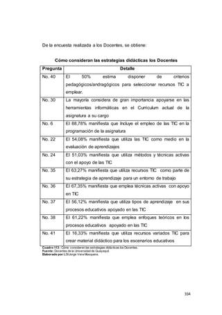 334
De la encuesta realizada a los Docentes, se obtiene:
Cómo consideran las estrategias didácticas los Docentes
Pregunta Detalle
No. 40 El 50% estima disponer de criterios
pedagógicos/andragógicos para seleccionar recursos TIC a
emplear.
No. 30 La mayoría considera de gran importancia apoyarse en las
herramientas informáticas en el Curriculum actual de la
asignatura a su cargo
No. 6 El 88,78% manifiesta que Incluye el empleo de las TIC en la
programación de la asignatura
No. 22 El 54,08% manifiesta que utiliza las TIC como medio en la
evaluación de aprendizajes
No. 24 El 51,03% manifiesta que utiliza métodos y técnicas activas
con el apoyo de las TIC
No. 35 El 63,27% manifiesta que utiliza recursos TIC como parte de
su estrategia de aprendizaje para un entorno de trabajo
No. 36 El 67,35% manifiesta que emplea técnicas activas con apoyo
en TIC
No. 37 El 56,12% manifiesta que utiliza tipos de aprendizaje en sus
procesos educativos apoyado en las TIC
No. 38 El 61,22% manifiesta que emplea enfoques teóricos en los
procesos educativos apoyado en las TIC
No. 41 El 16,33% manifiesta que utiliza recursos variados TIC para
crear material didáctico para los escenarios educativos
Cuadro 113 : Cómo consideran las estrategias didácticas los Docentes.
Fuente:Docentes de la Universidad de Guayaquil.
Elaborado por:LSIJorge Vera Mosquera.
 
